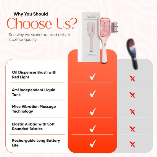Sokosa 3-in-1 Red Light Brush