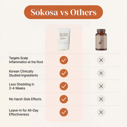 Reduce Shedding & Thinning Hair at the Root Powered by Korean Hair Science