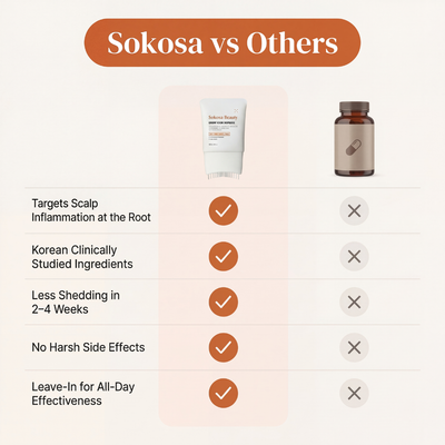 Korean Hair Growth Serum for Thinning Hair & Shedding