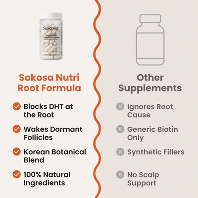 Sokosa Root Revive Triple DHT Blocking Formula (OneTime)