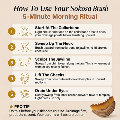 Sokosa Lymphatic Face Brush